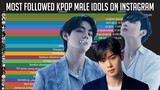 Most Followed K-Pop Male IDOLS on Instagram