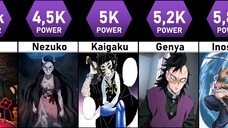 Demon Slayer Power Level Comparisons Top Level