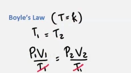 Boyle's law