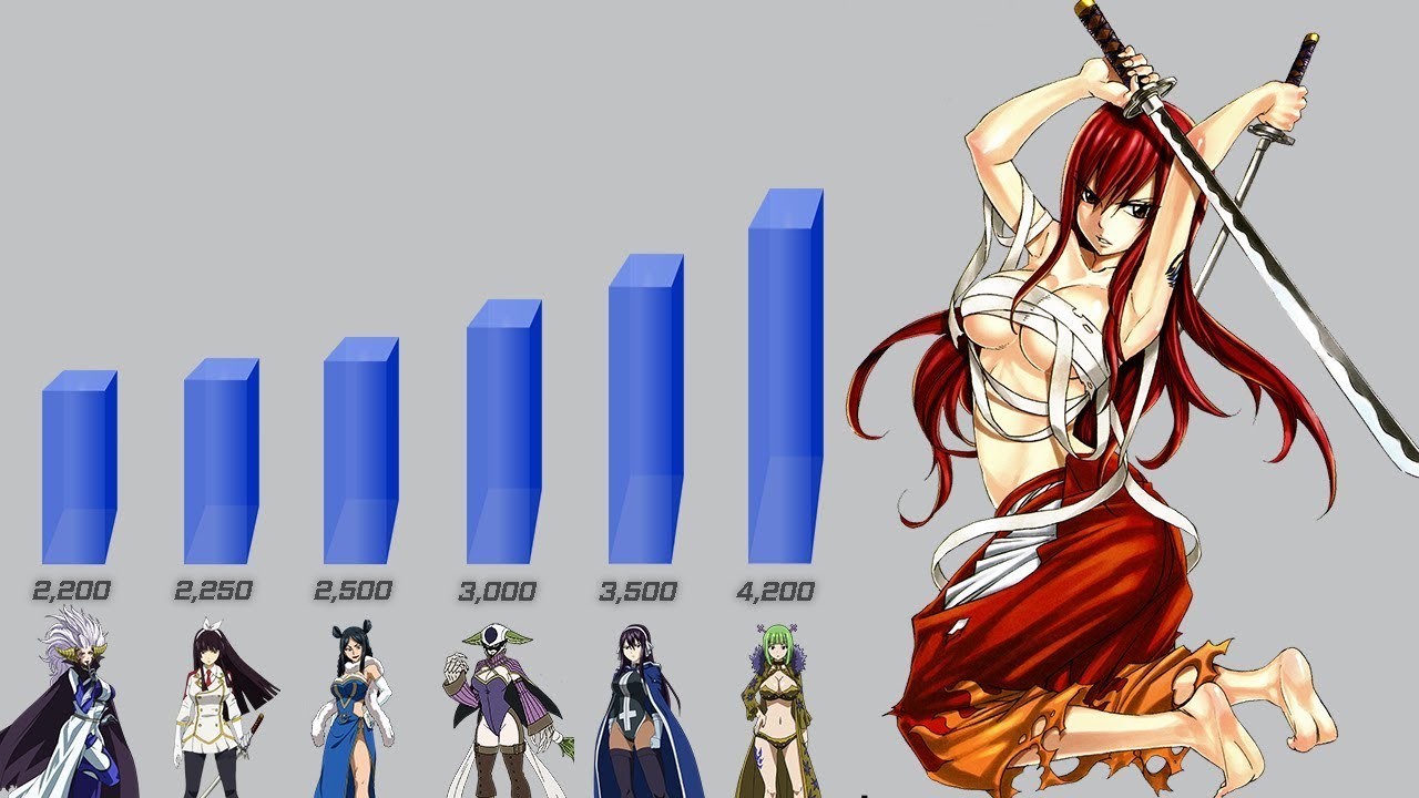 Female Mage Power Levels (Fairy Tail) - BiliBili