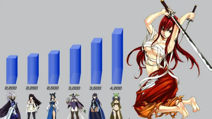 Female Mage Power Levels (Fairy Tail)