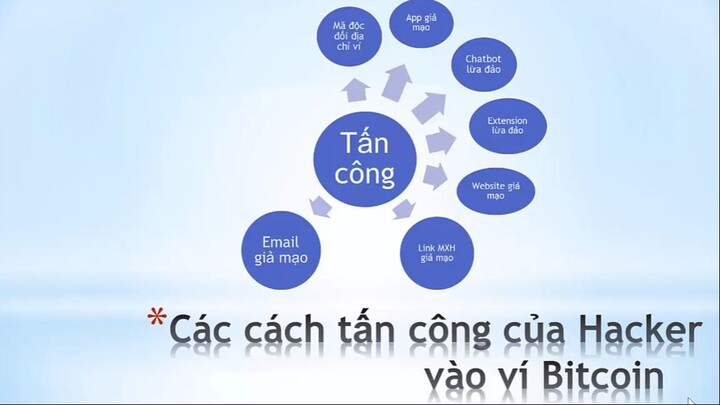 Thủ đoạn tấn công ví Bitcoin và cách phòng chống (tiếp)