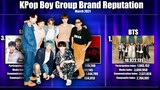 K-Pop Idol Boy Group Brand Reputation March 2021