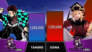 TANJIRO VS DOMA Power Levels I Demon Slayer Power Scale I Sekai Power Scale