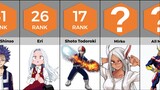 Most Powerful Hero Characters in My Hero Academia | Anime Bytes