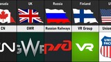 Railways Companies From Different Countries