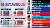 MSC 2021 TEAM STANDING, POWER RANKING AS OF DAY 2
