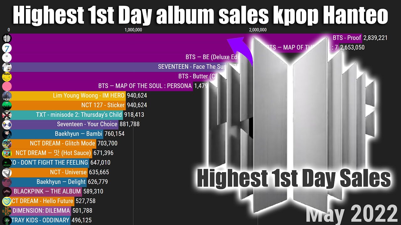 Total 101+ imagen blackpink first week sales Viaterra.mx