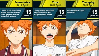 The evolution of Shoyo Hinata (Haikyuu)