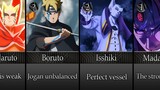 20 Naruto/Boruto Characters Ranked by Power