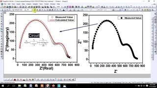 How to download ZSimpWin Software for the fitting of Cole Cole or Nyquist Plot