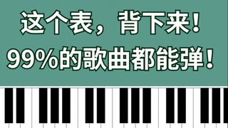 键盘手请进，把这张表背下来，99%的歌曲都能弹！