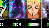 How Many $ Need to Kill Naruto/Boruto Characters