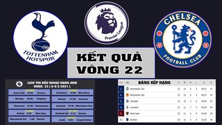 Tin bóng đá I kết quả vòng 22 ngoại hạng Anh 2021