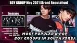 Most Popular K-Pop Boy Group in South Korea [BrandReputation May 2021]