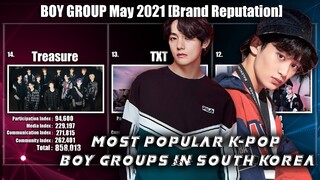 Most Popular K-Pop Boy Group in South Korea [BrandReputation May 2021]