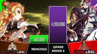 RENGOKU VS UPPER MOON 3 Power Levels I Demon Slayer Power Scale I Sekai Power Scale