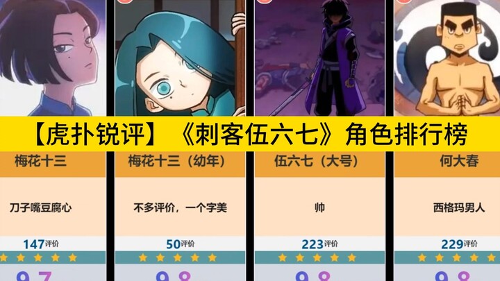 [Hupu Rui Review] "Assassin Wu Liuqi" character ranking list, He Dachun narrowly defeated Wu Liuqi