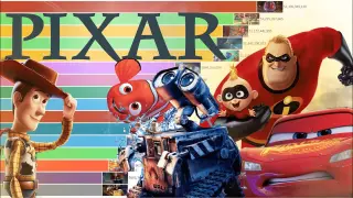 Best Pixar Movies of All Time  (1995 - 2022) Ranked