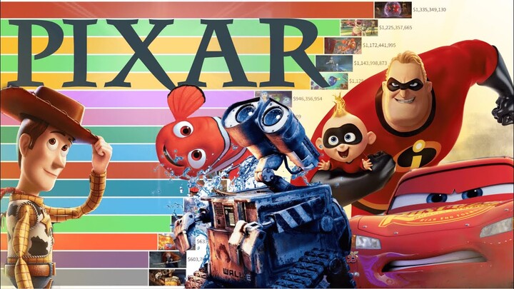 Top 10 World's Best Animation Movies(Series)Dubbed In Hindi (2021) | Best Animation Movies In Hindi - Bilibili Top 10 World's Best Animation Movies(Series)Dubbed In Hindi (2021) | Best Animation Movies In Hindi - Bilibili