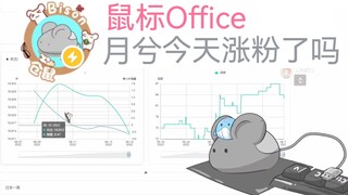 【鼠标】月兮今天涨粉了吗