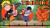 The Complete Naruto Timeline | Channel Frederator