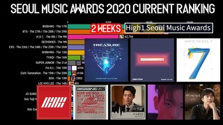 2020 Seoul Music Awards 2nd Week Current Rankings | SMA 2020