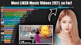 Overall Most Liked K-Pop Music Videos of 2021