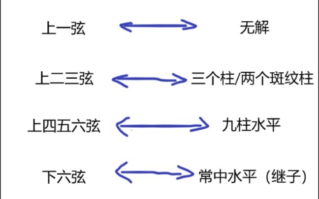 你看懂了吗？鬼灭之刃的“实力划分”，一个字“细”