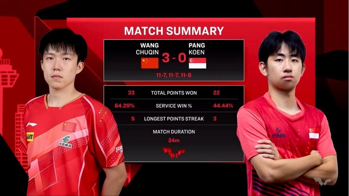 MS R32 | Wang Chuqin Vs Pang Koen