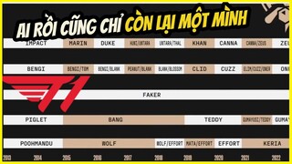 NHÌN LẠI ĐỒNG ĐỘI FAKER QUA 10 KÌ CKTG 👀