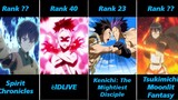 Top 20 Anime Where MC Gets Abandoned for Being Weak but Returns Overpowered (Part 1)