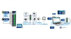 DigiRail NXProg - Reading a 4-20 mA Temperature Transmitter English