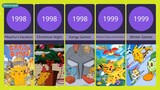 Pikachu Shorts 1998-2015 | Comparison