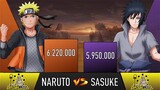 NARUTO VS SASUKE POWER LEVELS OVER THE YEARS - AnimeScale
