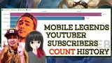 ML YOUTUBER SUBS COUNT HISTORY!