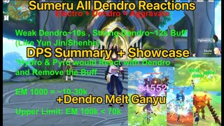 Sumeru 3.0 All Dendro Reactions DPS Summary Aggravate Hyperbloom Melt Ganyu Showcase |Genshin Impact