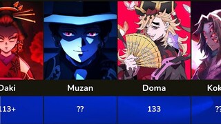 Death Age of Demon Slayer Characters | Kimetsu no Yaiba