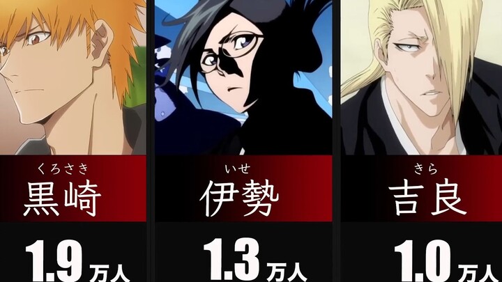 A list of the surnames of the characters in "BLEACH" and the actual number of people in Japan!