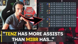 FNS Reacts To TenZ Having More Assists Than Frags On Any MIBR Player & Zekken Interview
