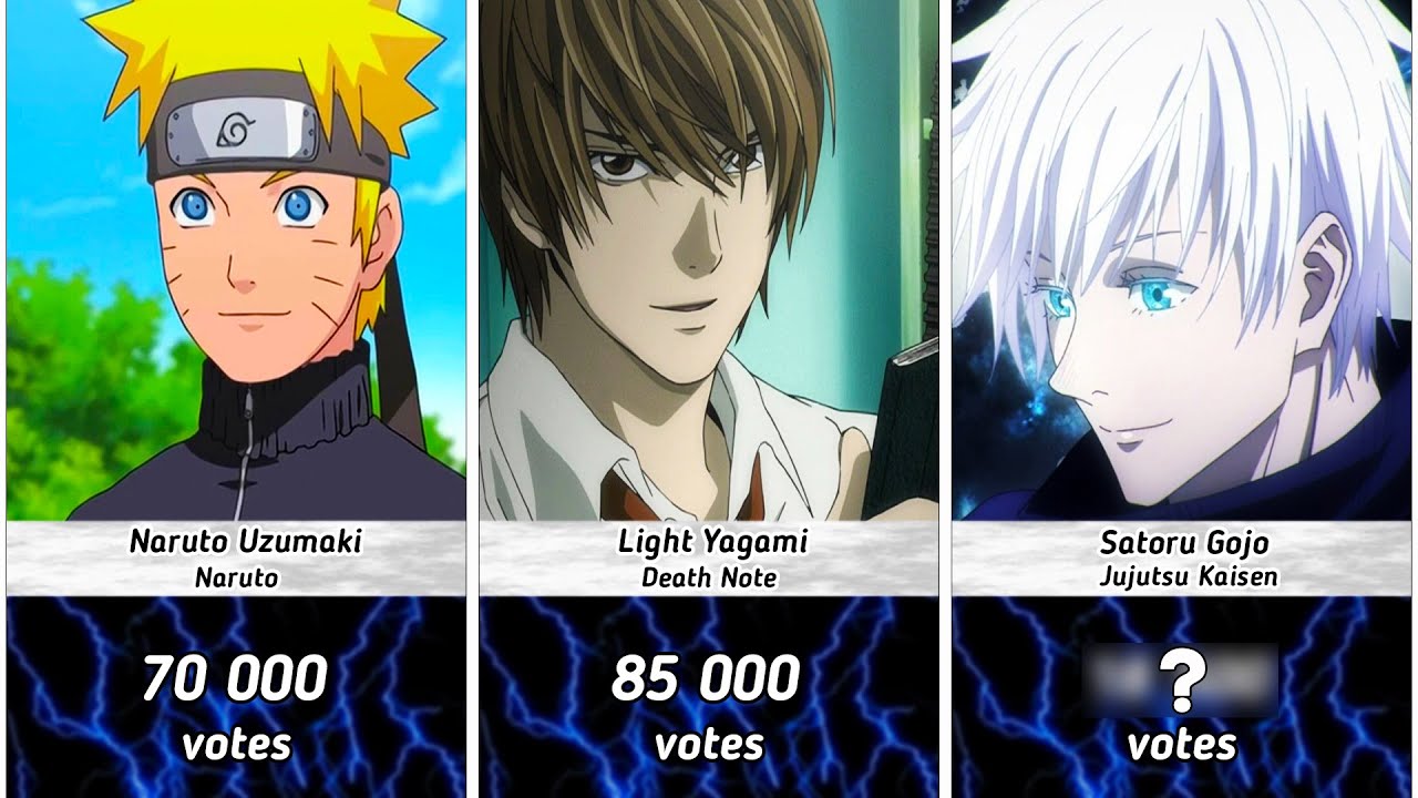 The Most Popular Anime Guys | Top Fan Favorite Male Characters In Anime - Bilibili The Most Popular Anime Guys | Top Fan Favorite Male Characters In Anime - Bilibili
