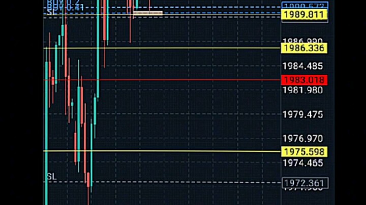 Jedag Jedug Trading XAUUSD