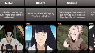 Cơ hội sống sót của bạn khi ở cùng các nhân vật Naruto & Boruto