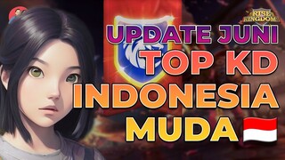 RANKING TOP KINGDOM INDO MUDA EDISI JUNI 2023!!! (RISE OF KINGDOMS)