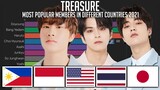 [2021 EDITION] TREASURE Most Popular Member in Different Countries with Worldwide 2021