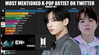 Most MENTIONED KPop Artist on Twitter February 2021