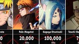 Naruto & Boruto Characters by Number of Kills