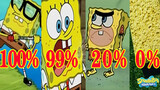 SpongeBob Reacts To Different Battery Remaining Capacity Of The Phone