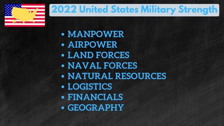 2022 United States Military Strength