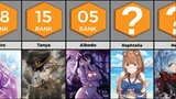 Top 20 Isekai Female Characters That Are As Strong As The Males | Anime Bytes